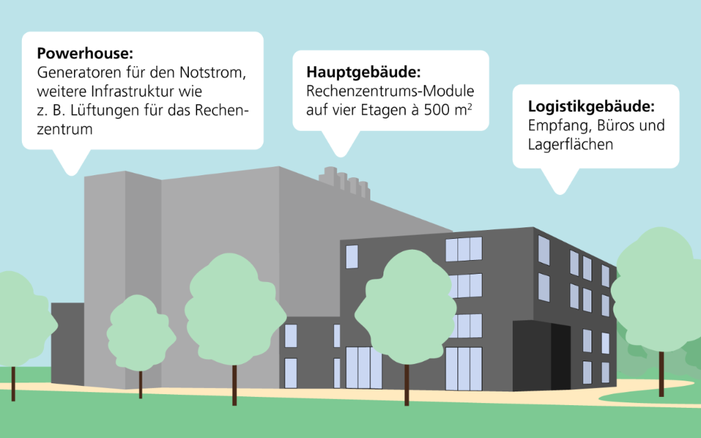inhaltbild-campus-infografik